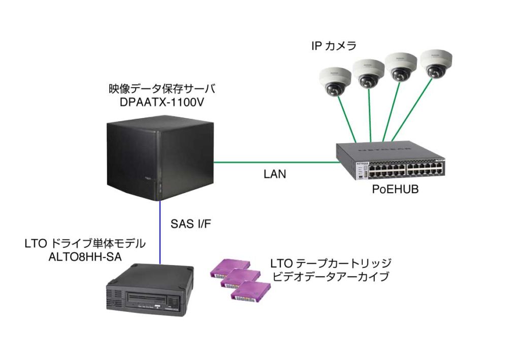 データテープ セール 10tb