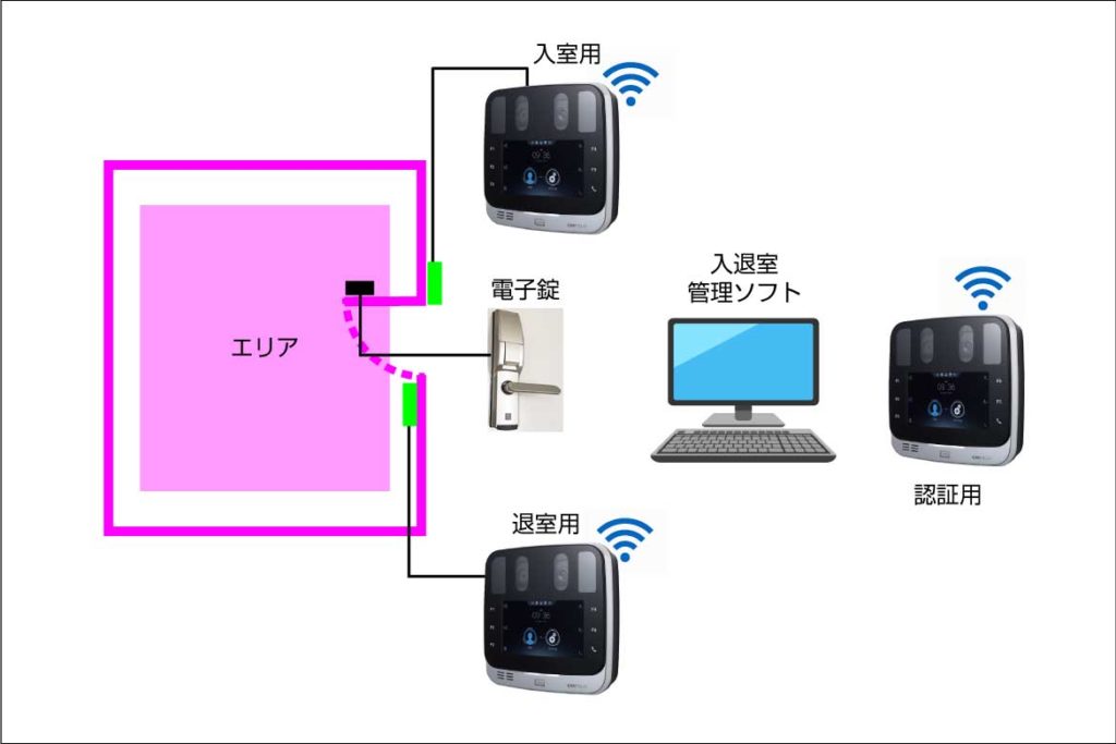 虹彩認証　単体設置例