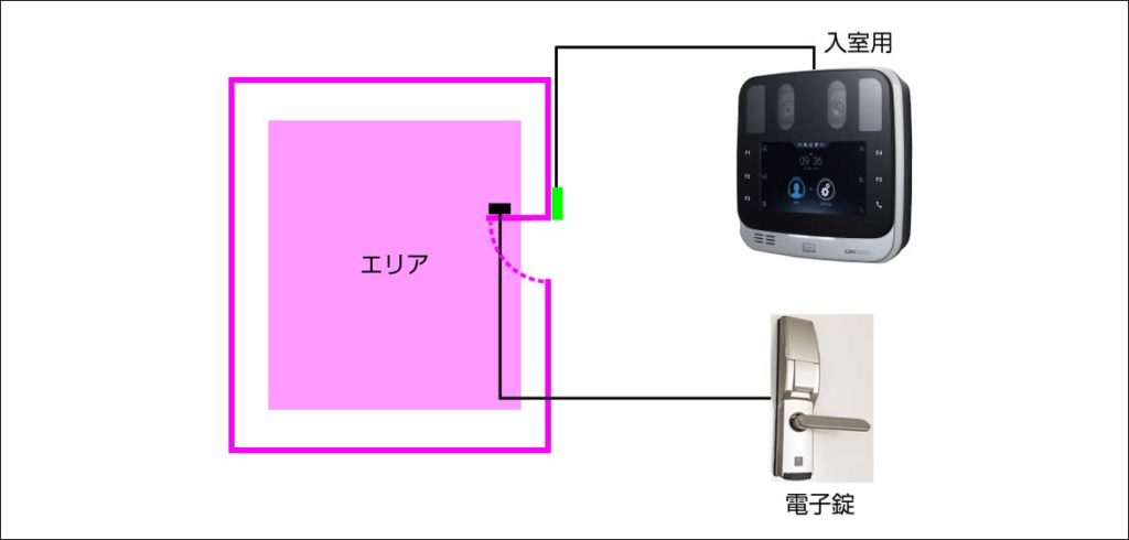 虹彩認証_単体設置例